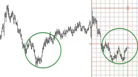 July 24, 2021 - Plus3 Futures & Commodities Show