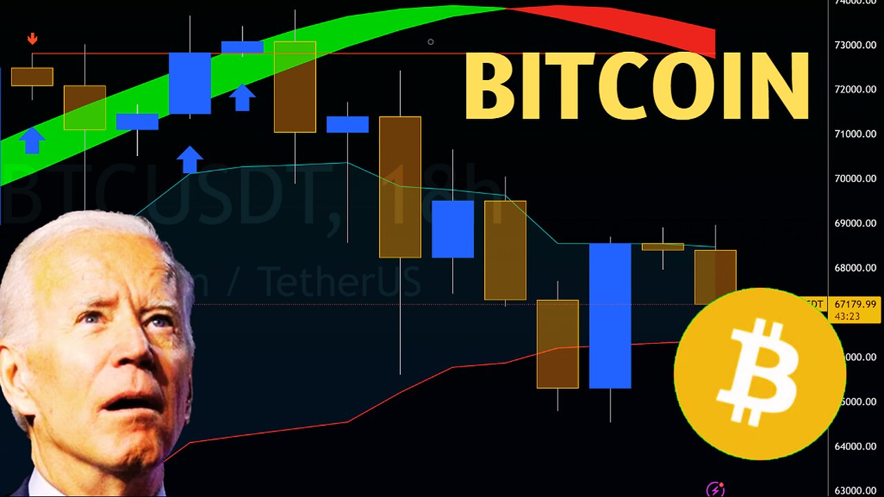 Raydium and Jupiter WINS! Bitcoin Pullback 50K? Crypto Chart Analysis BTC RAY JUP Price Prediction