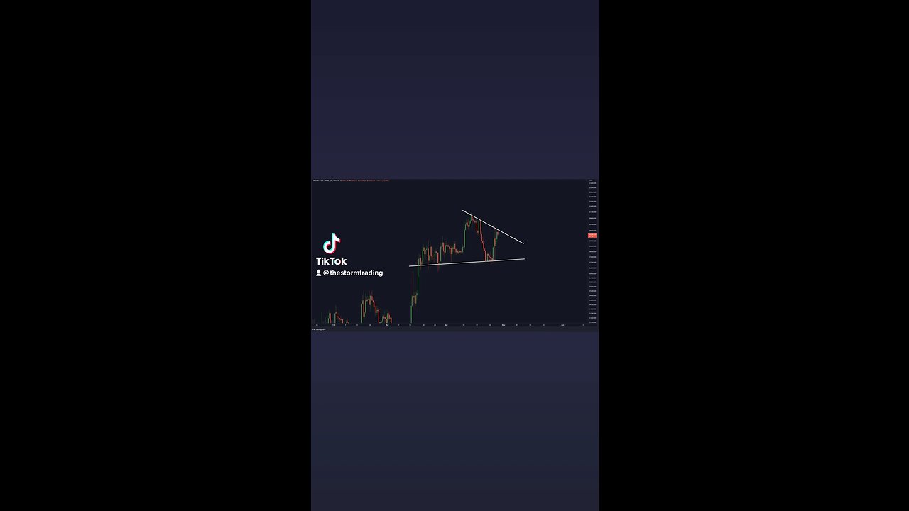 The 2 most important Trend lines for #Bitcoin!🚨