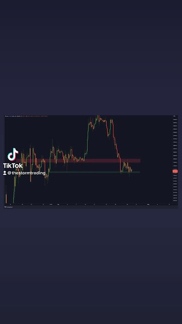 $27,000 is an important Level to hold for Bitcoin🚨