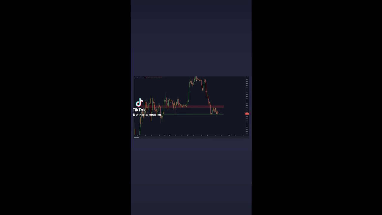 $27,000 is an important Level to hold for Bitcoin🚨