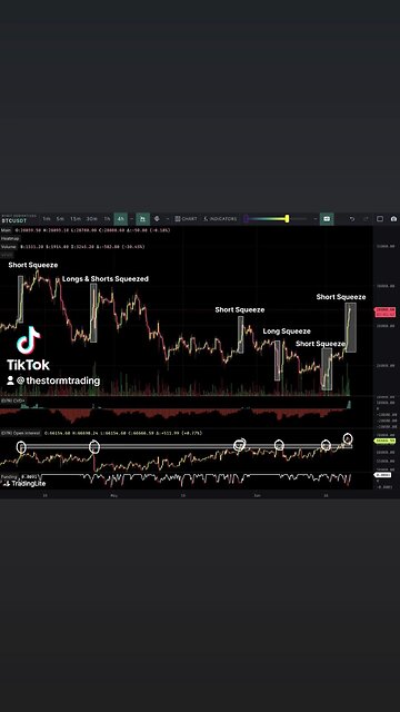 🚨#Bitcoin Open Interest once again getting to levels where historically