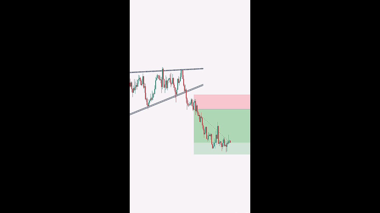 Trade Setup 🚀🚀 #trading #trade #daytrading #forex
