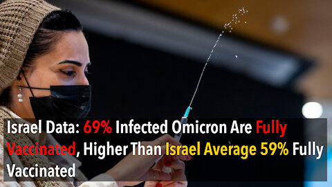 Israel Omicron Data Suggests "Fully Vaccinated" Has Higher Chance Infected With Omicron