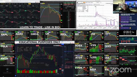 LIVE: Trading | $RDBX $EVOK $ATER $MX