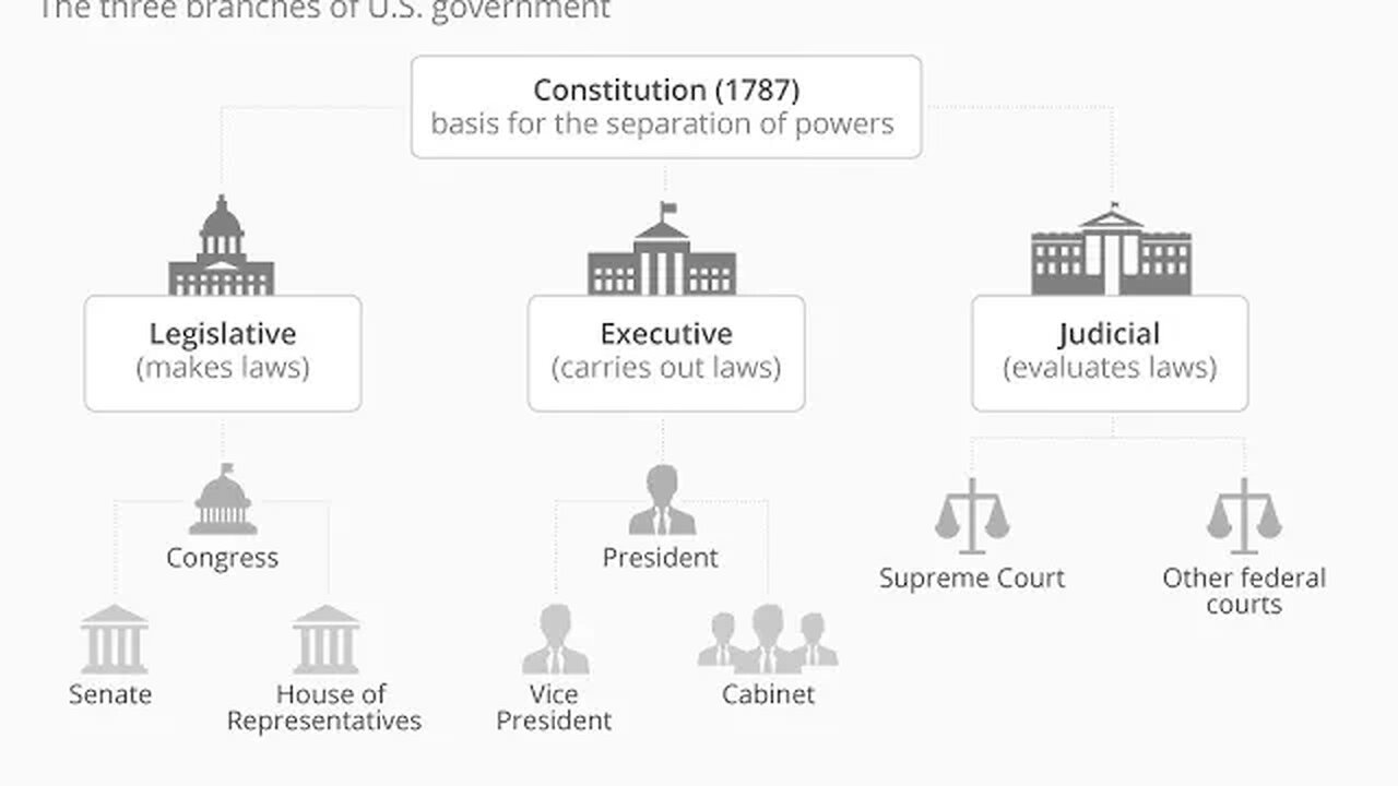 The U.S government is experiencing jitters as they fear the escalation of wars