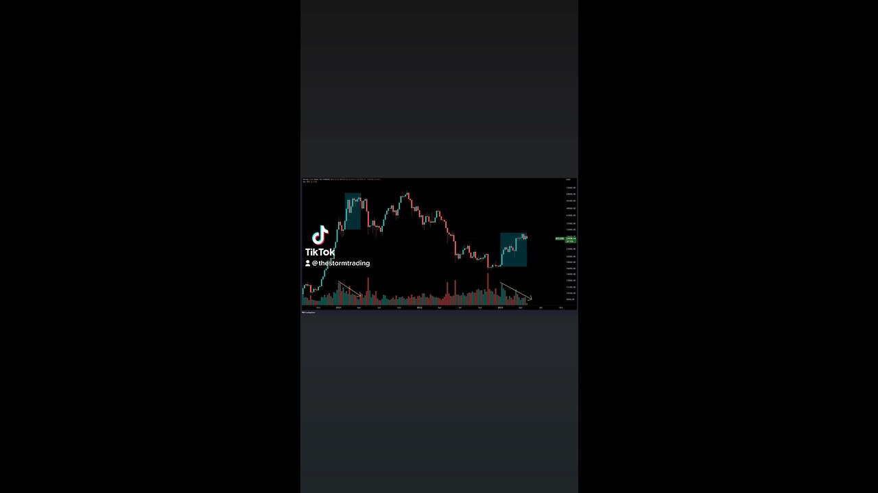 BITCOIN🚨