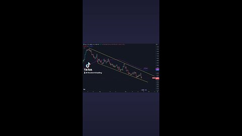 🔴 $EUR / $USD Has been trending down in this tight but clean down trend channel