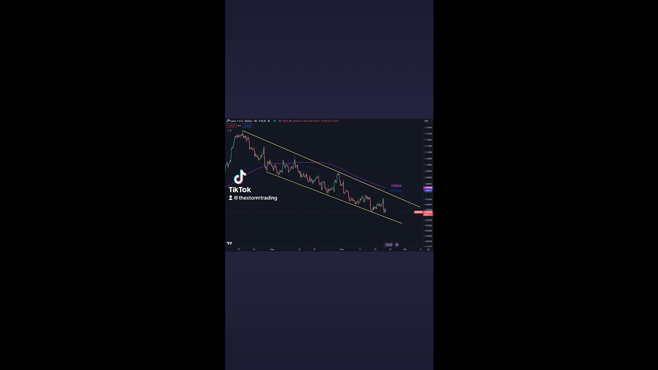 🔴 $EUR / $USD Has been trending down in this tight but clean down trend channel