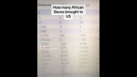 HOW MANY AFRICAN SLAVES BROUGHT TO US,