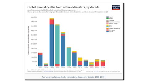 Bloomberg : Global Warming To Kill Everyone