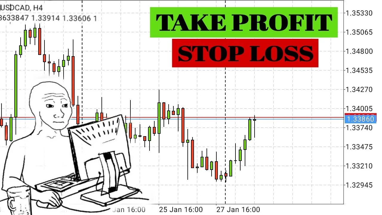 HOW TO SET STOP LOSS AND TAKE PROFIT IN MT4 ANDROID MOBILE PHONE