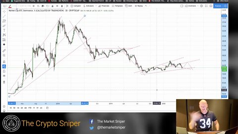 Bitcoin & Crypto, why the long face? Why you should be happy