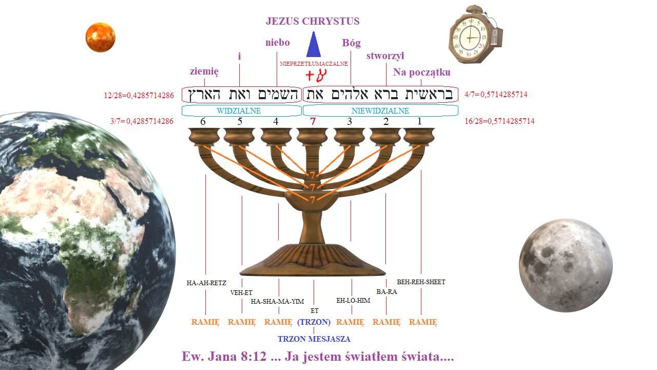 Niesamowity pierwszy werset Pisma Świętego - (Szczegółowa analiza elementów Księgi Rodzaju 1:1)