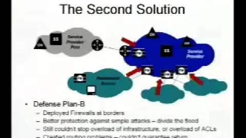 Securing Carrier VoIP Session Border Control