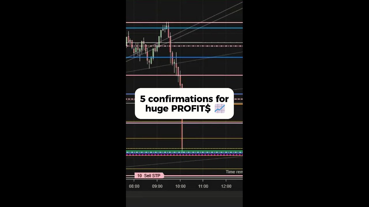 5 confirmations for huge PROFIT$ 📈