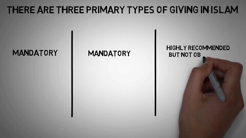 Three Types of Giving in Islam ┇ Zakat Al Fitr * Zakat al Mal *Sadaqah