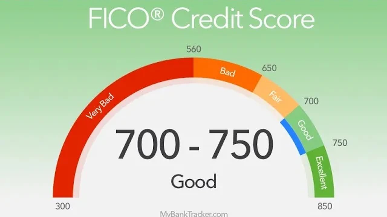 THE EASIEST WAY TO GET A 700+ CREDIT SCORE( NO CPN’S, SCAMS, etc.)