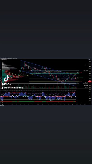$SOL | #Solana - 4H Crypto Trade Setup Update ● Current Status: SOL surges above the value area high