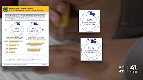 Two Americas: Resources for ESL students, parents