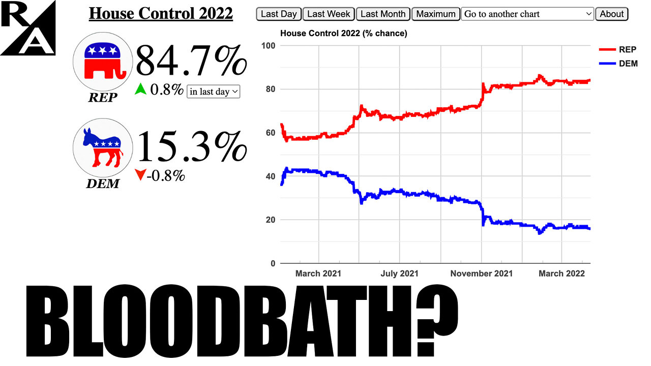 Bloodbath? Will Democrats Lose Congress Over Inflation, Shortages, War and Biden Blunders