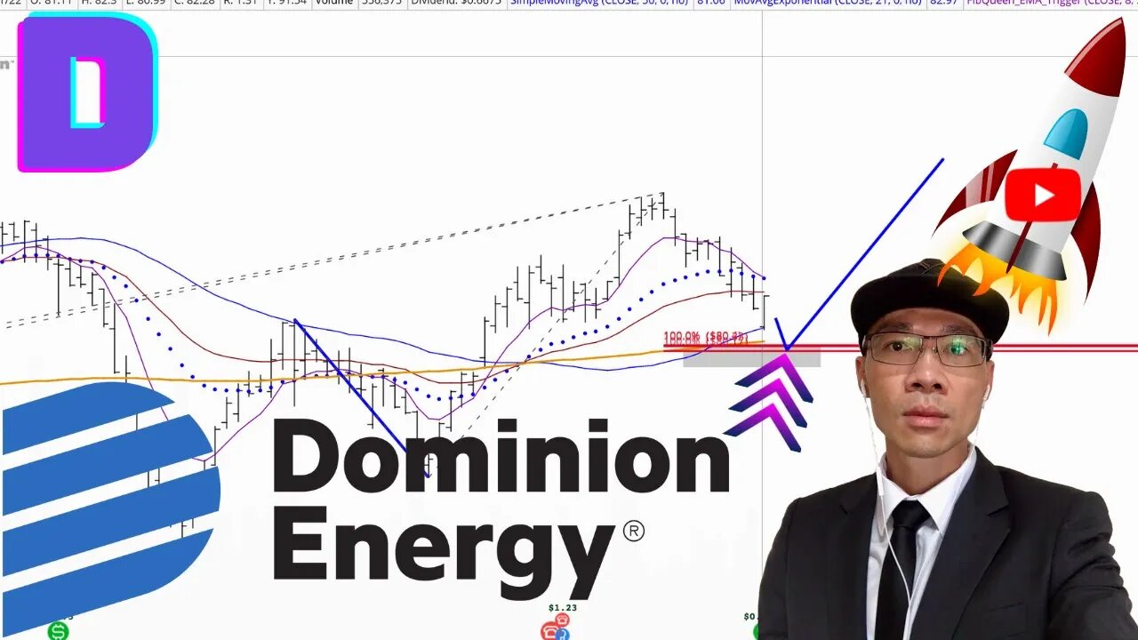 Dominion Energy Technical Analysis | $D Price Predictions