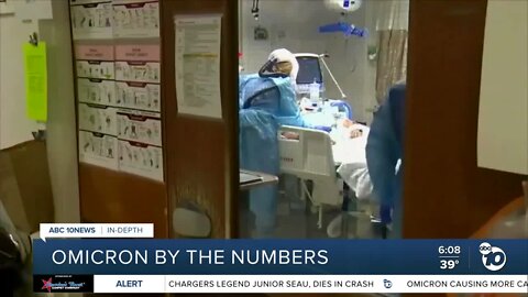 Data shows omicron surge in San Diego fueled by high case rates, few severe outcomes