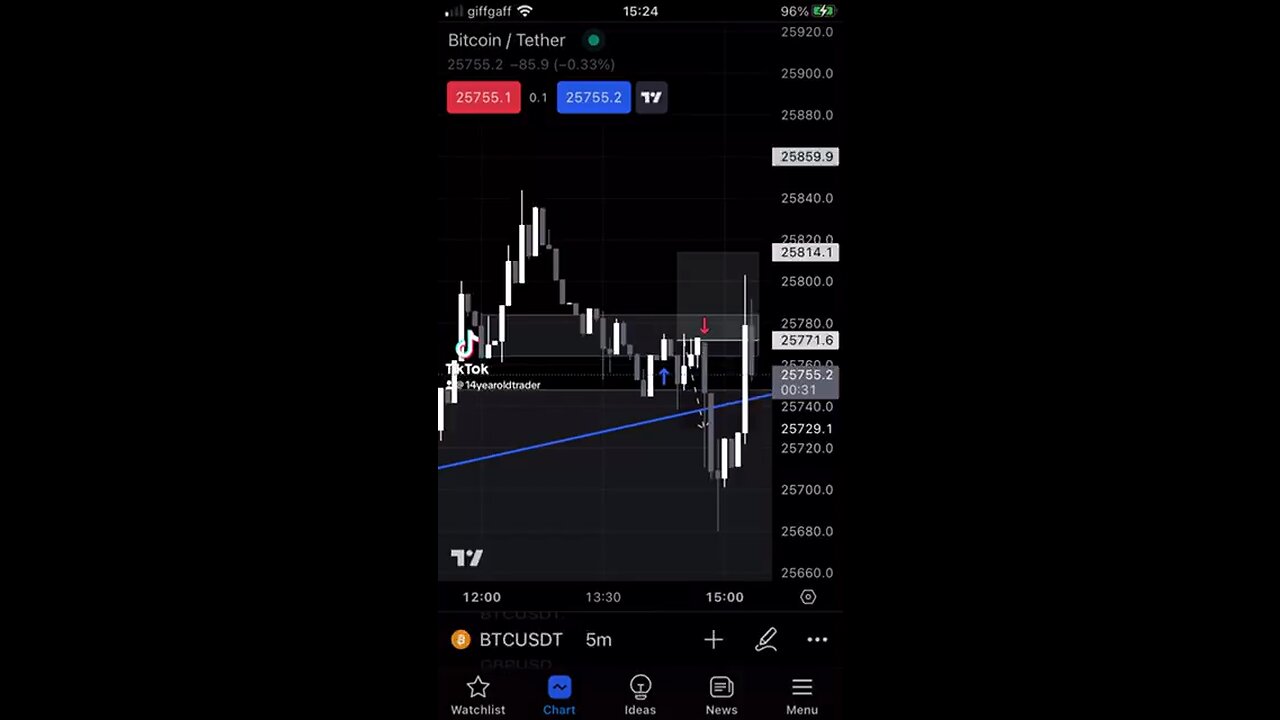 Supply And Demand Scalping Loss