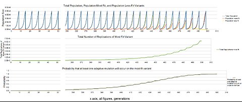 The Lenski Long Term Evolution Experiment