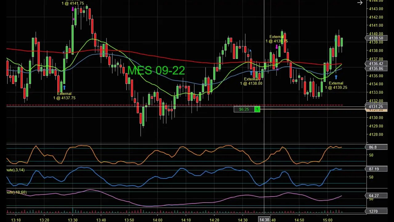 $MES and futures traders assemble tomorrow morning. Todays trades and review.