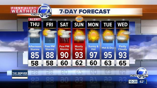 Clouds and showers and a few strong storms