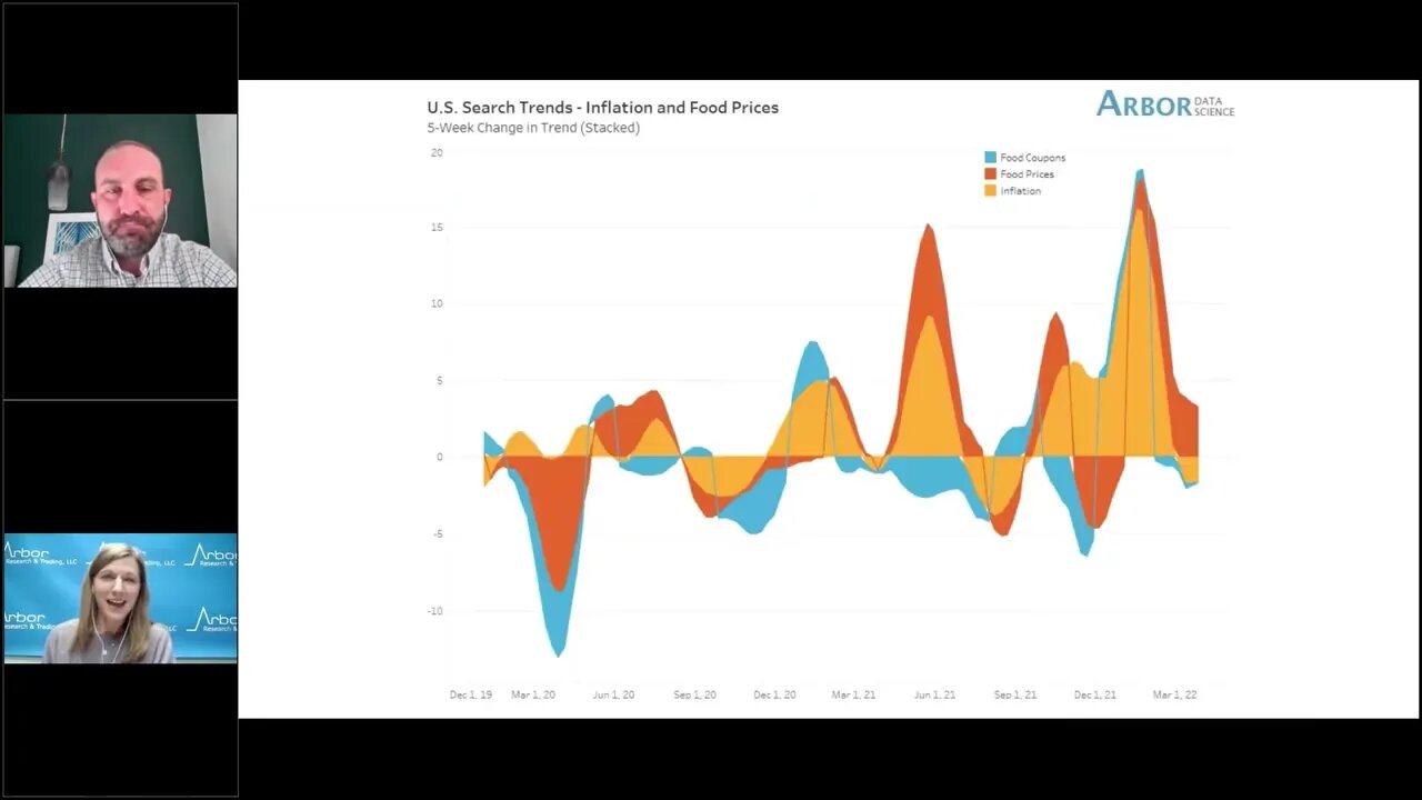 Talking Data Episode #127: Food and Inflation