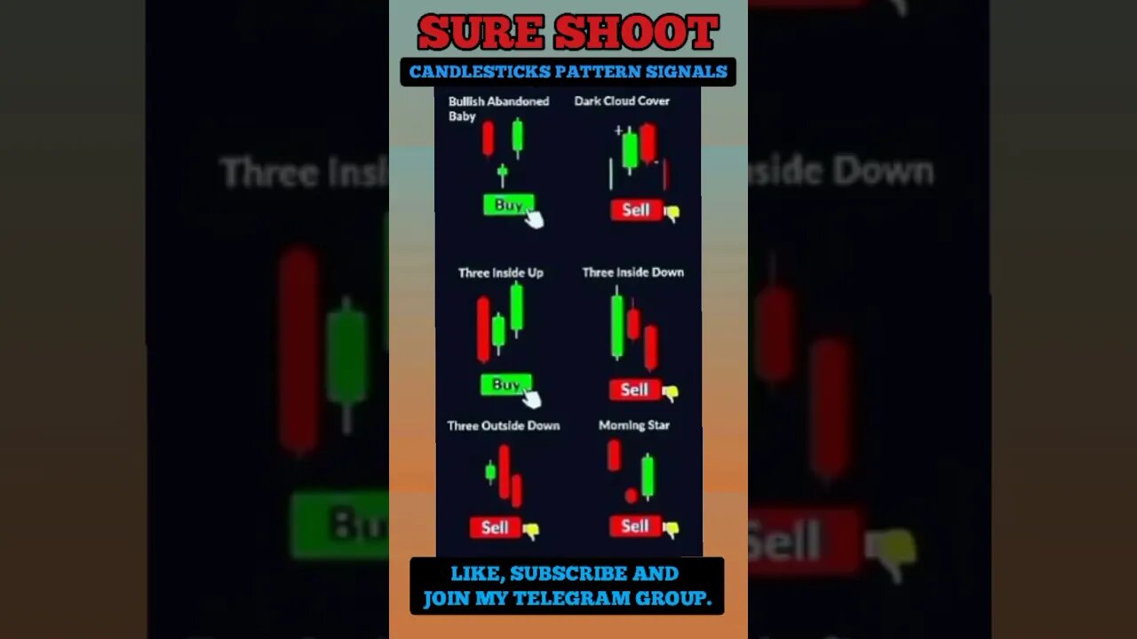 Ulitmate Candlestick Signal You Must Know 🔥🤑🔥 #shorts #short #viral #trading #stockmarket