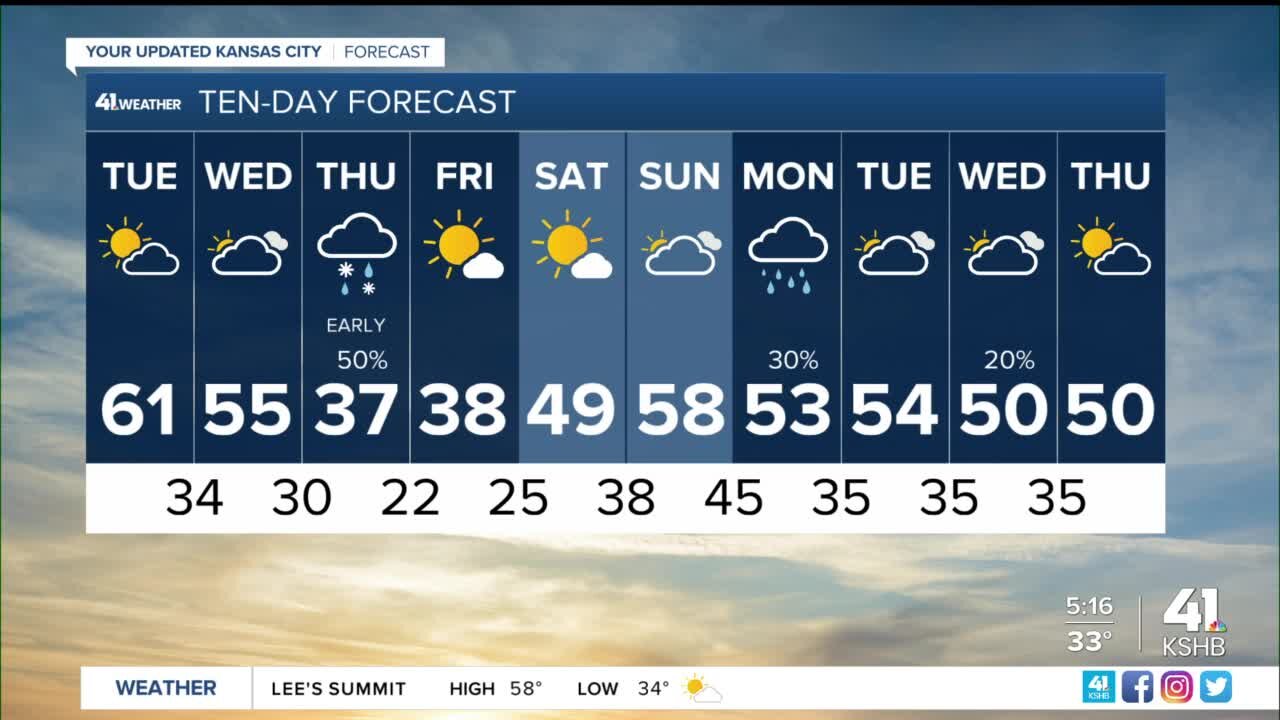 Enjoy another day of unseasonably warm temperatures
