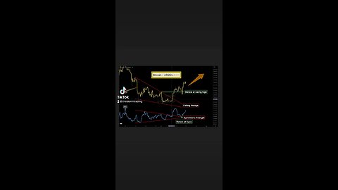 Two forms of bottoming patterns were seen in #Bitcoin and its indicator- Rate of Change (ROC).