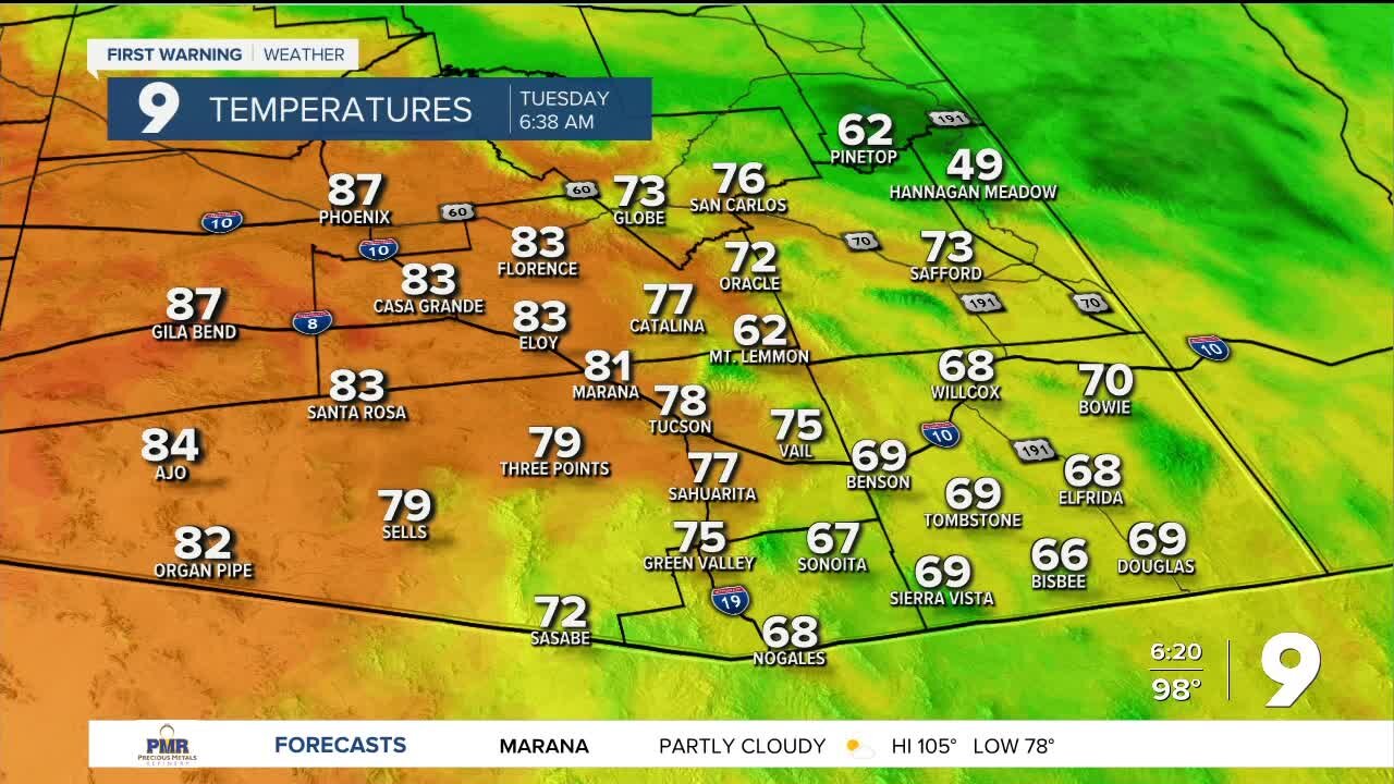 Extreme heat returns this week