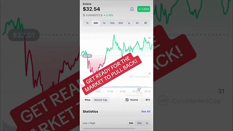 Get ready for the market pull back! #cryptocurrency #investing #businessnews #bitcoin