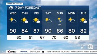 Detroit Weather: Near 90 with humidity dropping