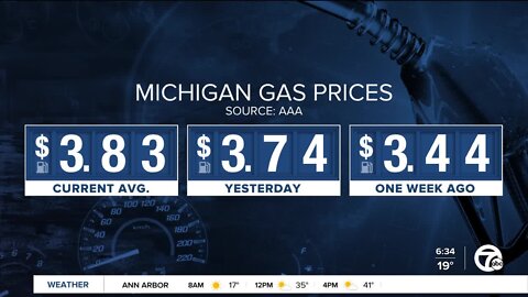 Gas prices in Michigan jump another 9 cents overnight nearing $4 per gallon