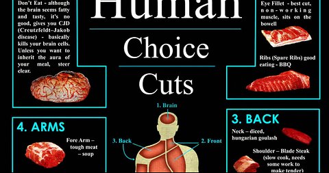 THEY NOW WANT TO EAT YOU,ITS CALLED THE HUMAN MEAT PROJECT,