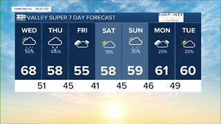 23ABC Weather for Wednesday, January 4th