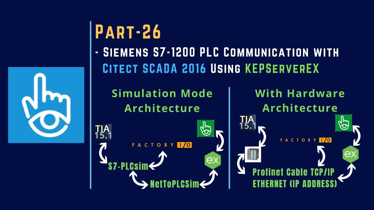 026 | SIEMENS S7-1200 PLC Communication with Citect SCADA Using KEPServerEX V6 | Citect SCADA |