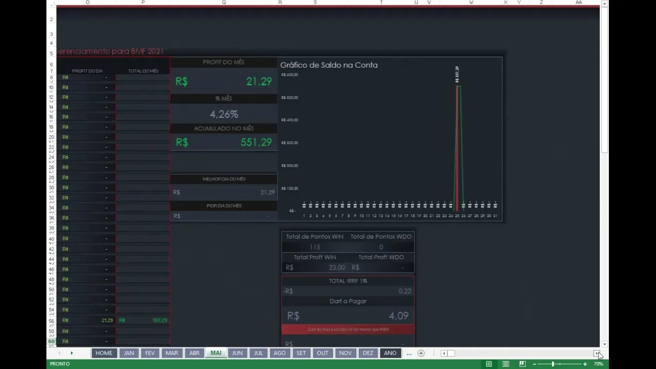 A MELHOR PLANILHA PARA DAY TRADE GRÁTIS MÍNI DÓLAR E MÍNI ÍNDICE #BMF #B3