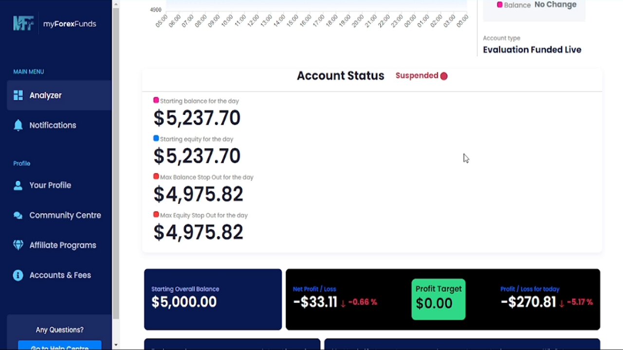 I Lost My Forex Funds Funded Account || AlgoFx Pro