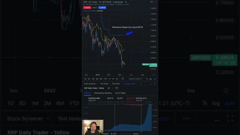 XRP (Ripple) Cryptocurrency Daily update #Xrp #ripple