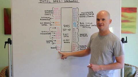 Intel 8085 Architecture Overview