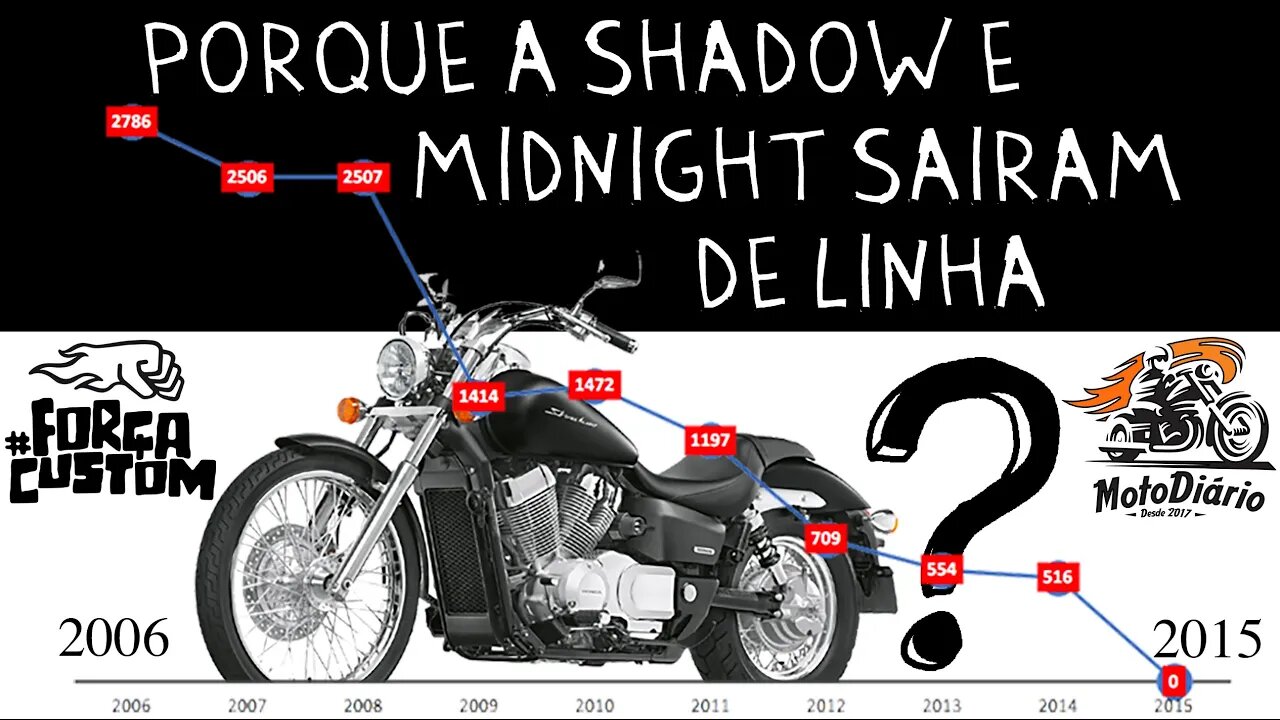 9 ANOS DE QUEDA MATARAM a Honda Shadow e a Yamaha Midnight! OS NÚMEROS NÃO MENTEM!!!