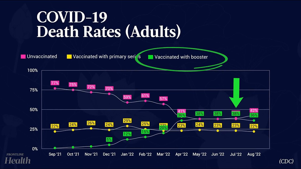 CDC Data: Vaccinated Now Make Up Majority of COVID-19 Deaths