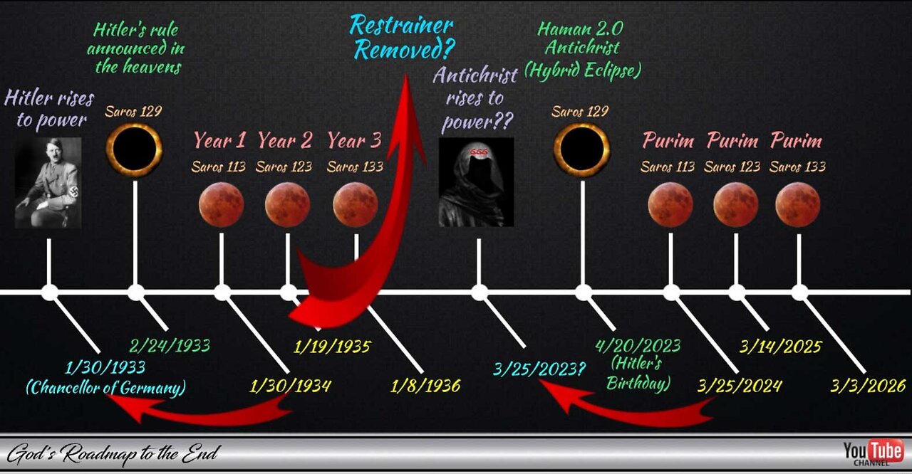 Celestial Signs Associated with Hitler, Clearly Pointing to the Rise of the Antichrist in 2023!!