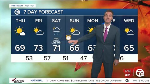 Detroit Weather: 70° weather in November continues